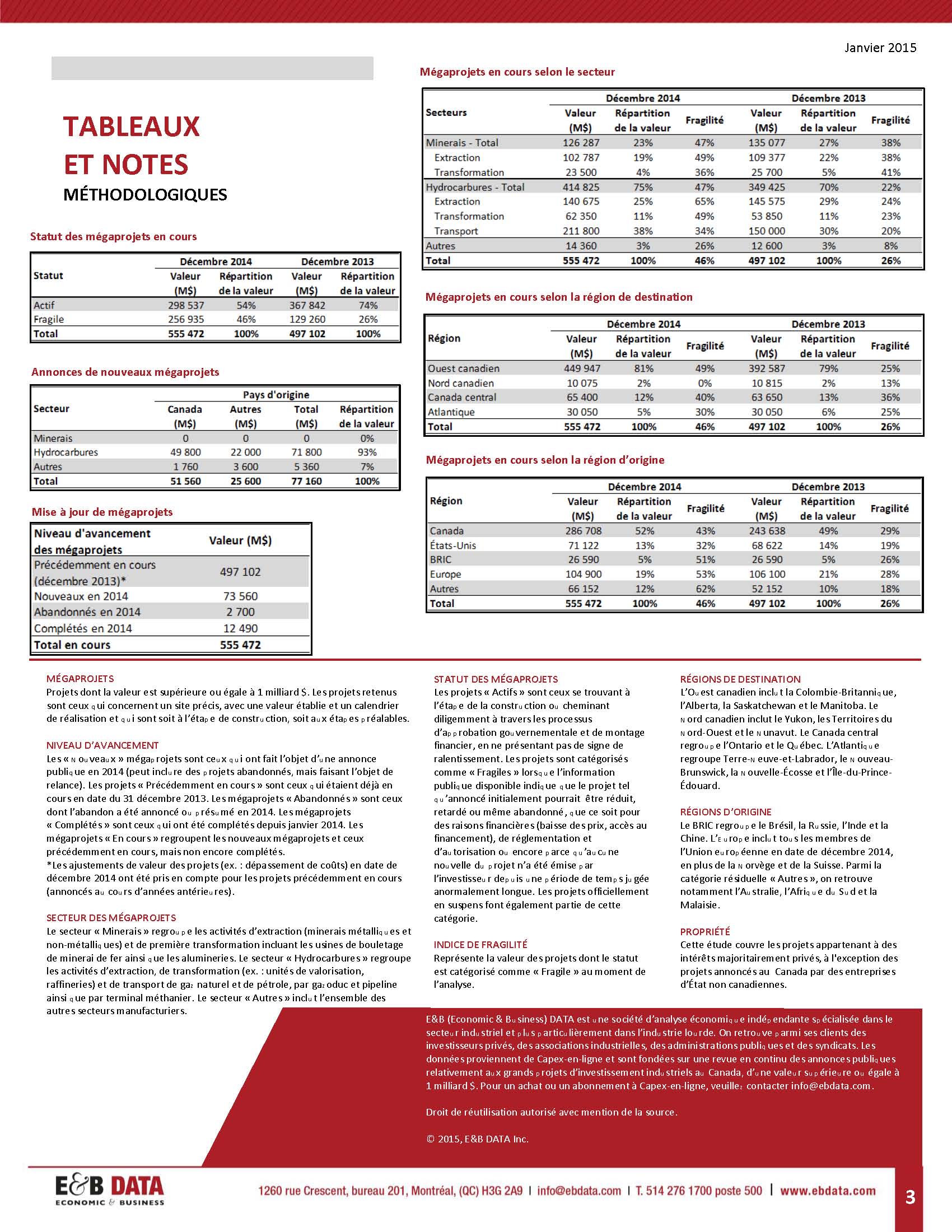 Perspectives Mégaprojets - 4Q14-F_Page_3