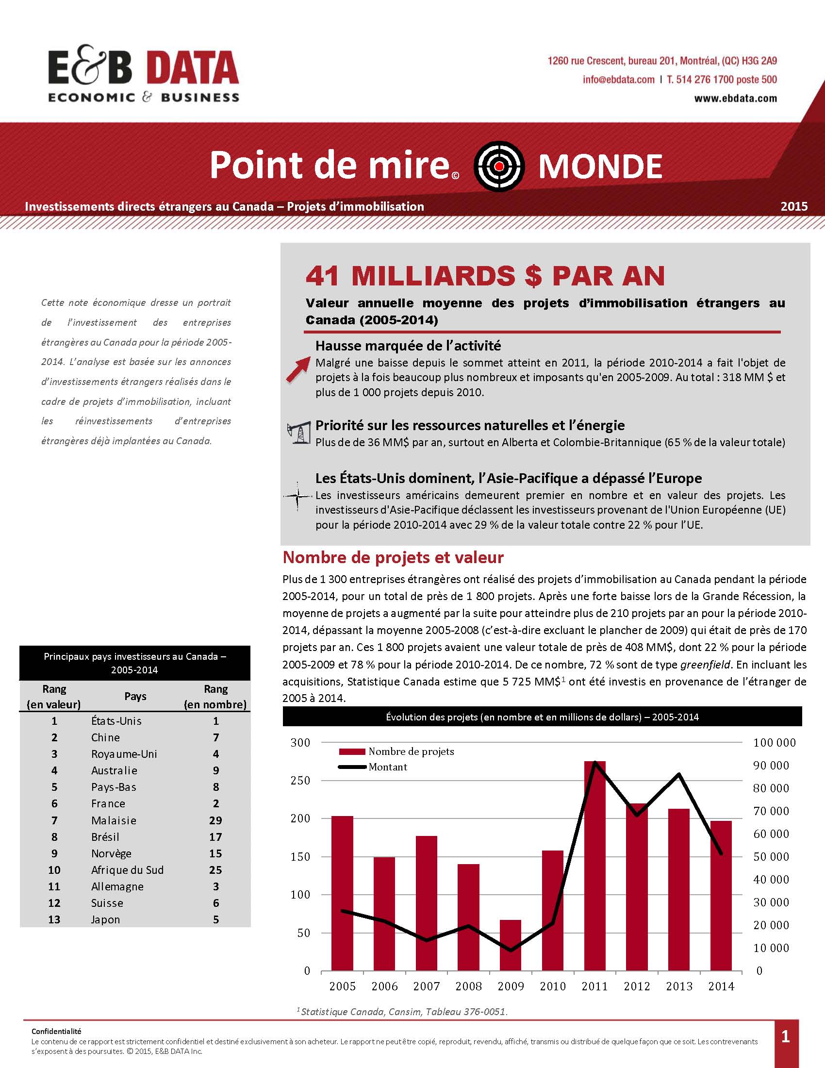 Point de mire - Monde_Page_1